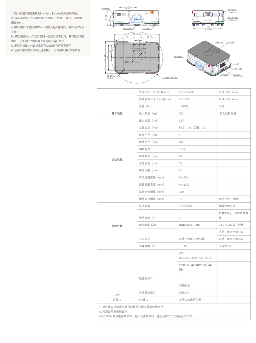 規(guī)格-300.png