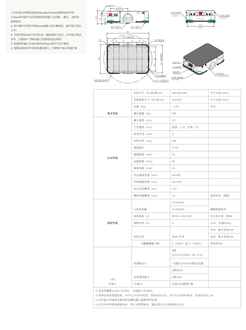 規(guī)格-600.png